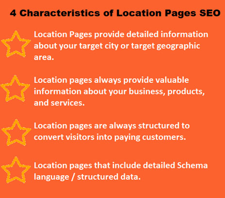 Location Wise SEO