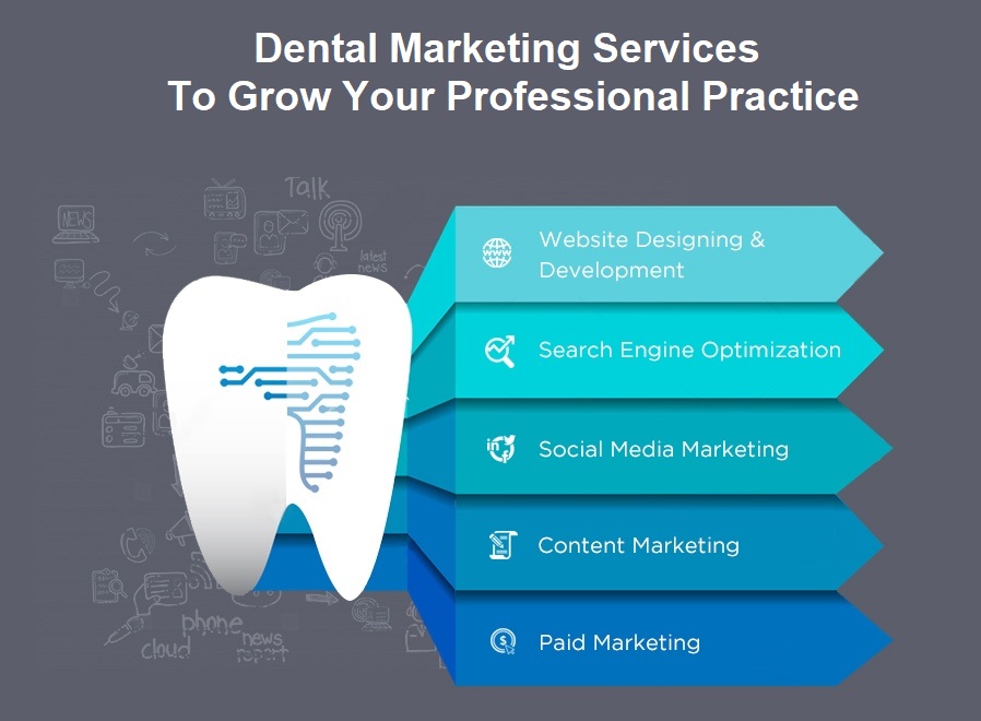 Dental Clinic Digital Marketing Agency in Delhi, India. Dentist Marketing  Services