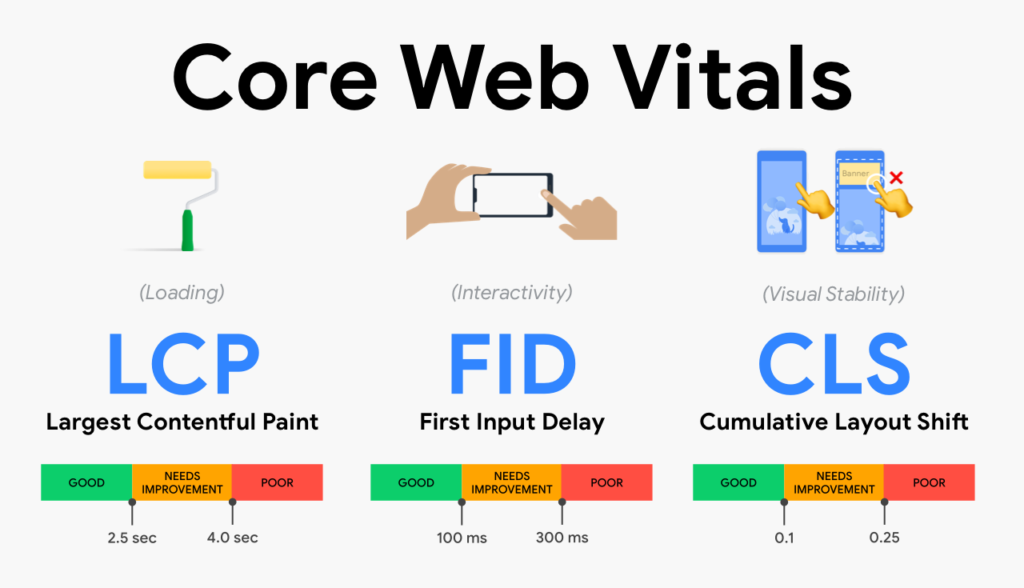 core web vitals for seo