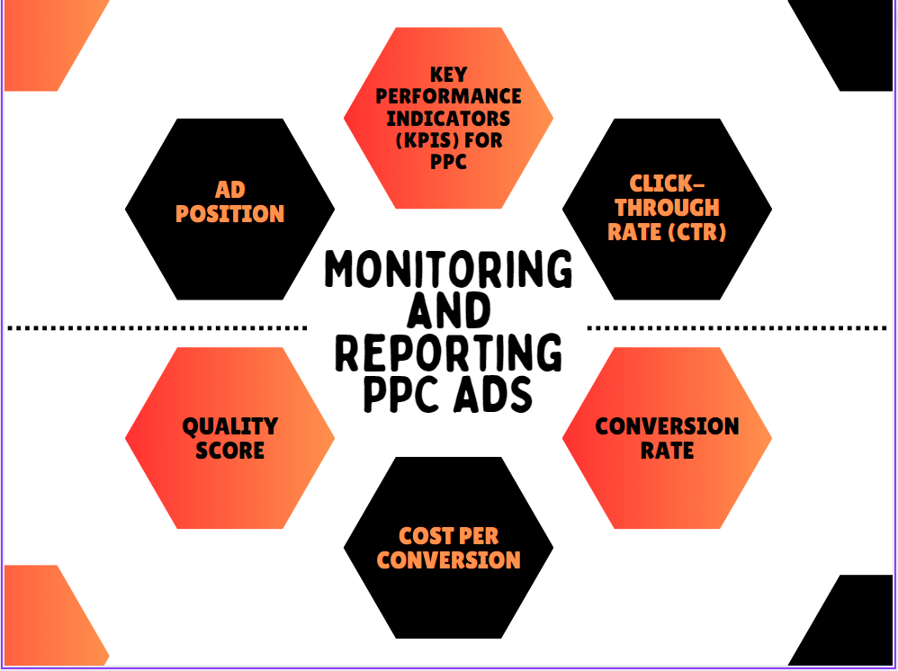 PPC Ads Monitoring & Reporting 