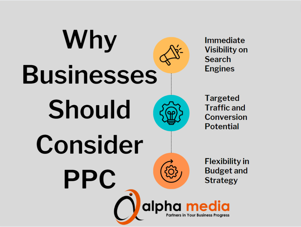 Why Business Should Consider PPC Services