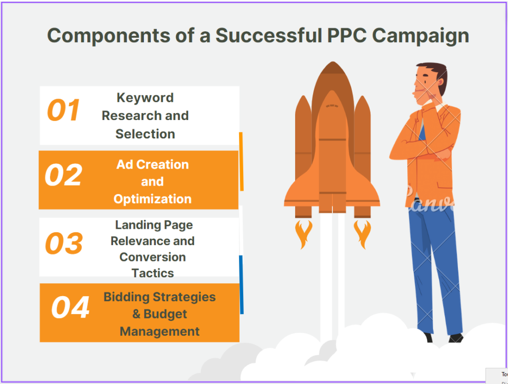 Components of a Successful PPC Campaign