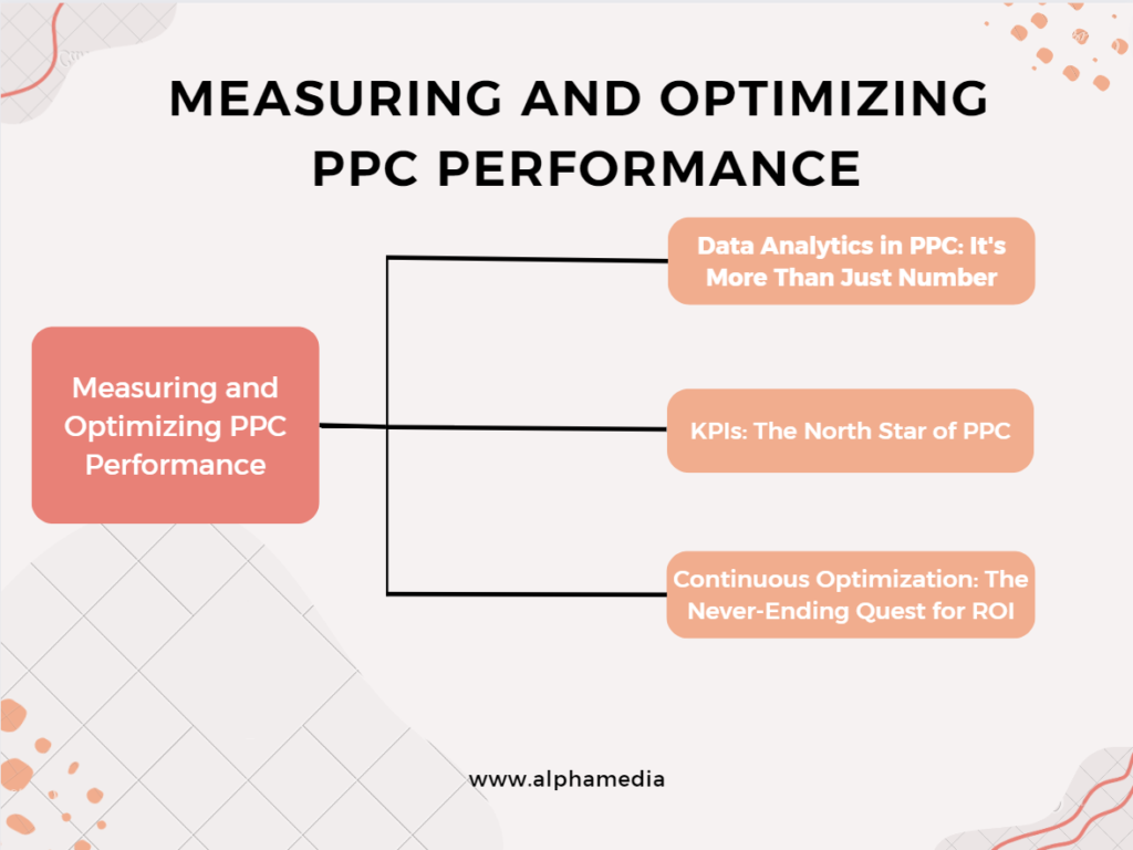Measuring and Optimizing PPC Performance