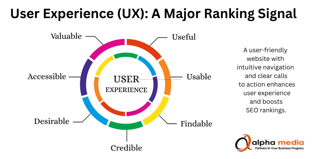 User Experience (UX): A Major Ranking Signal